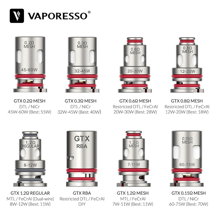 Vaporesso GTX Coils|پادمن شاپ|